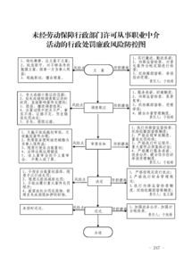 用人單位未經勞動保障行政部門許可,從事職業中介活動的處罰