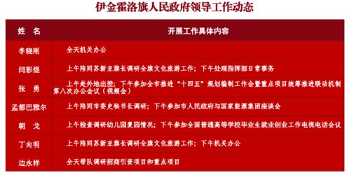 6月3日伊金霍洛旗四大班子領(lǐng)導(dǎo)工作動(dòng)態(tài)一覽